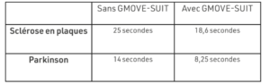 Tableau de données sur les tests 