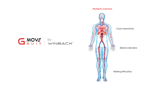 Schéma du corps humain avec logo GMOVE-SUIT